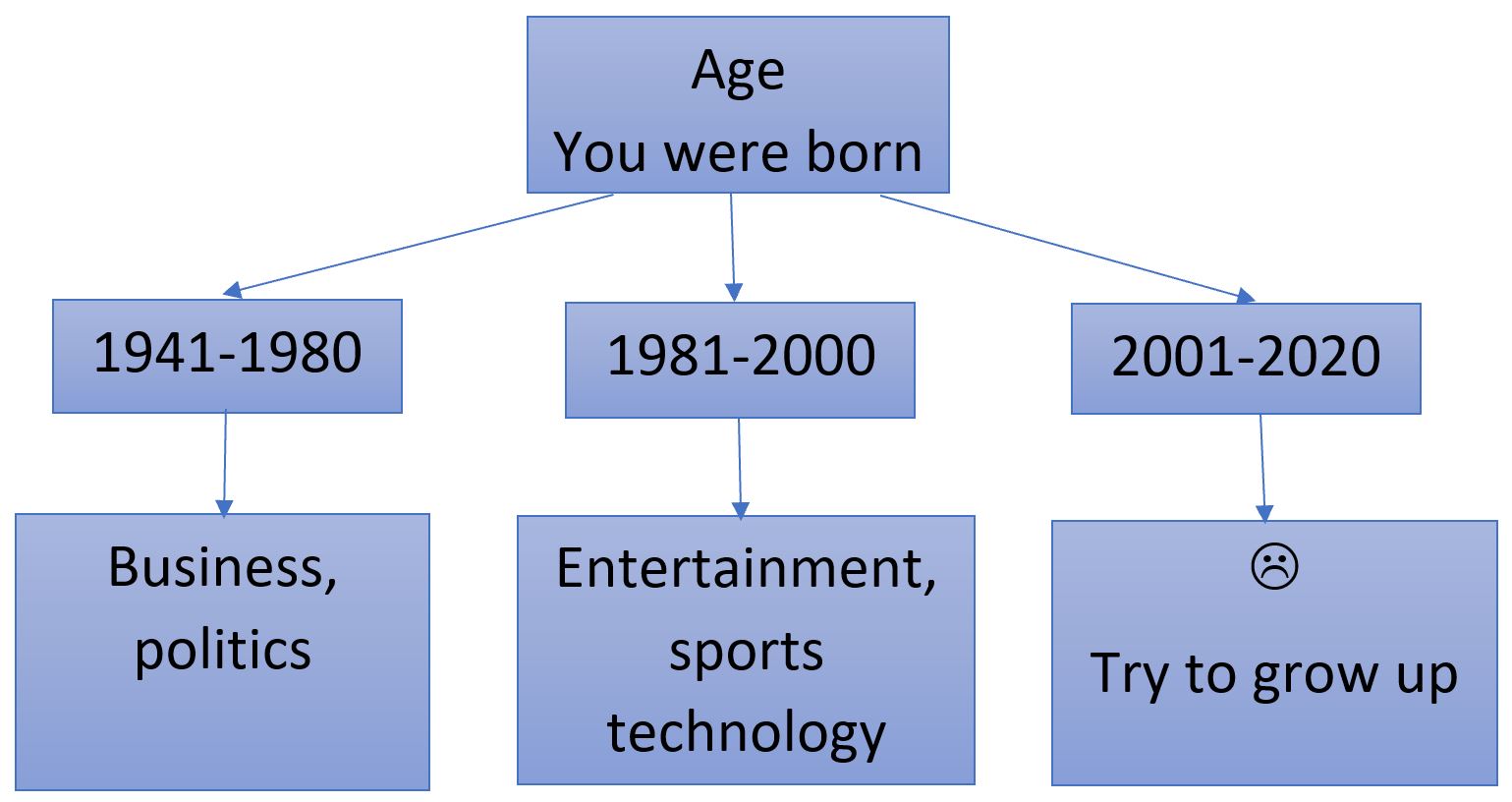 age_scheme