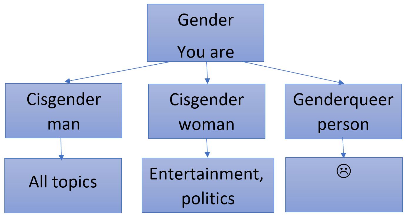 gender_scheme