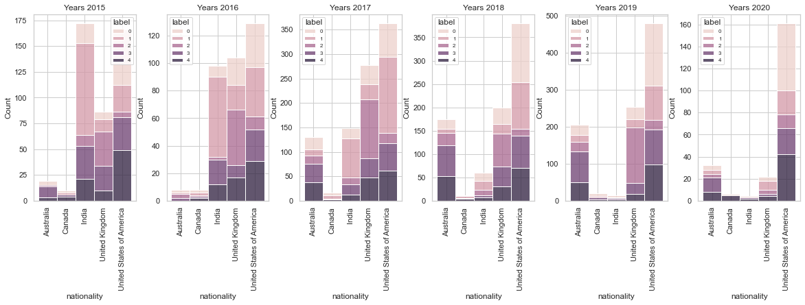 msn_nationality_evolution