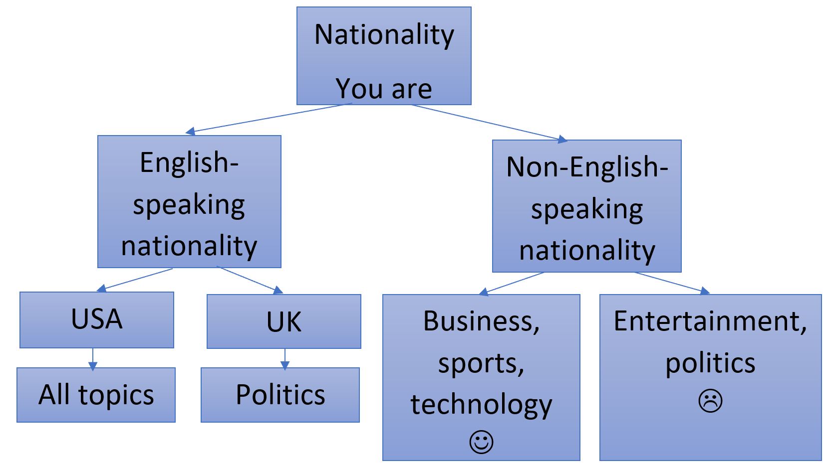 nationality_scheme